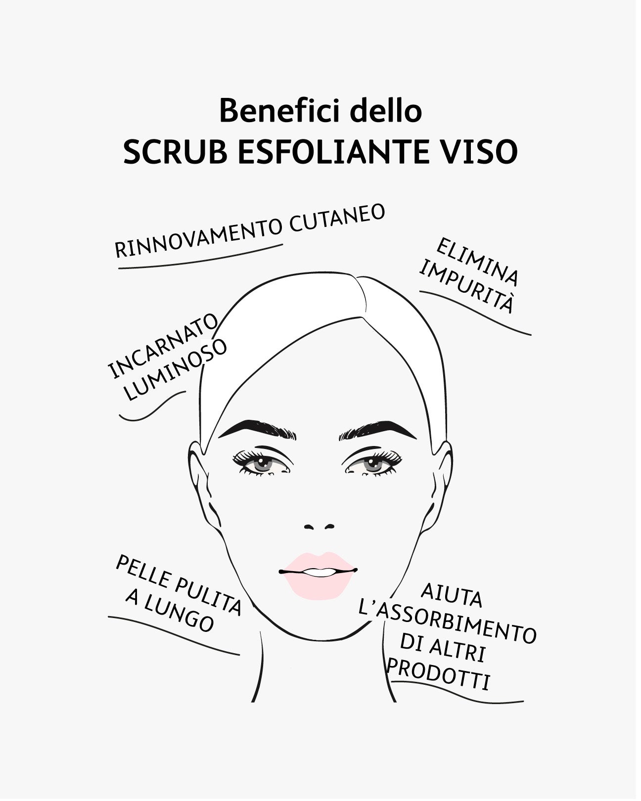 Benefici_Scrub_Esfoliante.jpg - Astra Make-Up