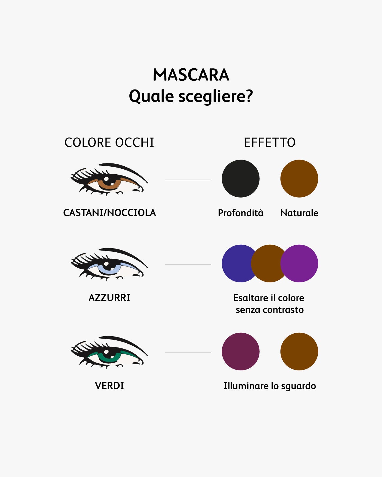 Info_Mascara_Tipologia_Colore_Occhi.jpg - Astra Make-Up