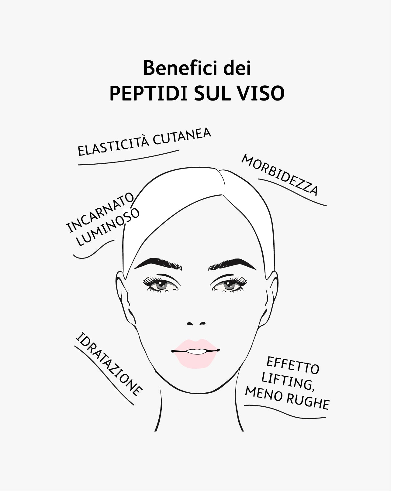Infografica_Benefici_Peptidi_Viso.jpg - Astra Make-Up