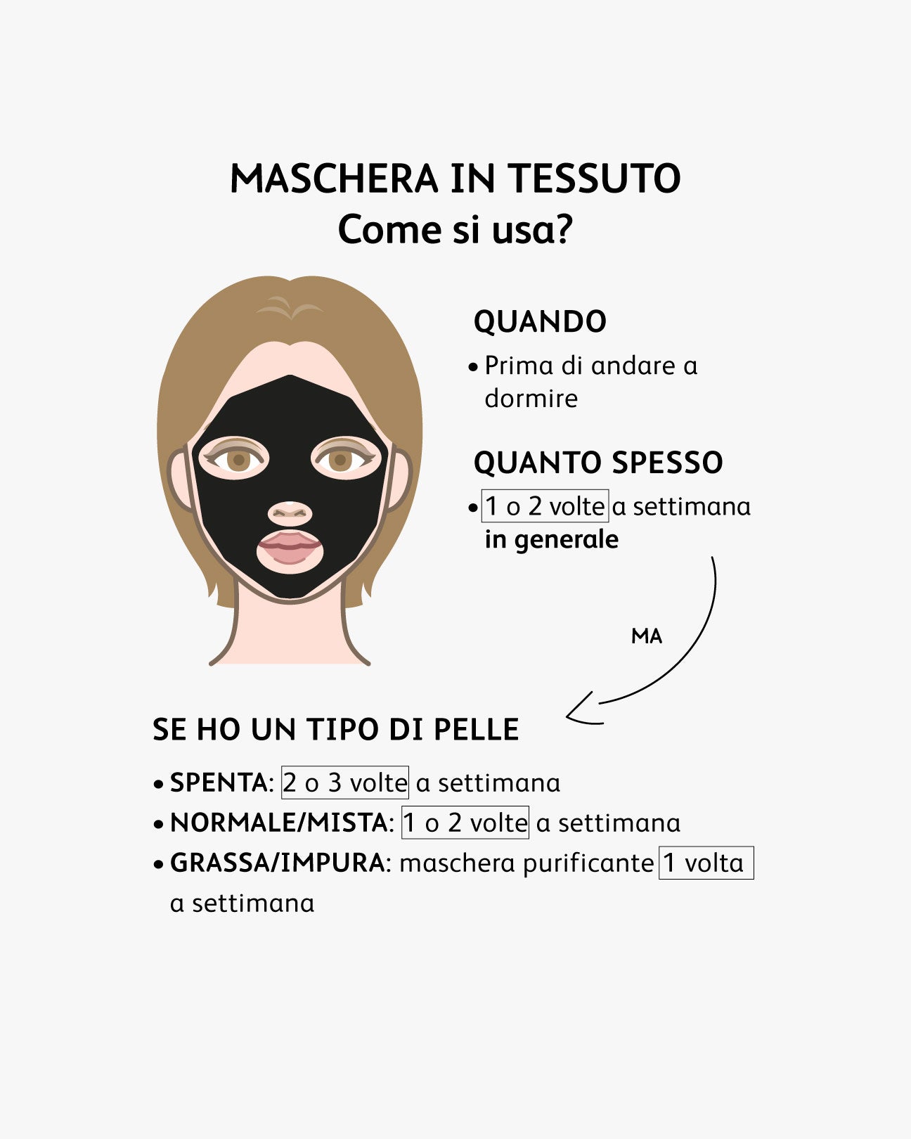 Infografica_Maschera_Tessuto_Utilizzo.jpg - Astra Make-Up